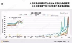 : 抓住未来：2024年最具潜力的虚拟货币投资机会