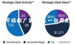 要创建Tokenim（代币），通常涉及一些技术和法律