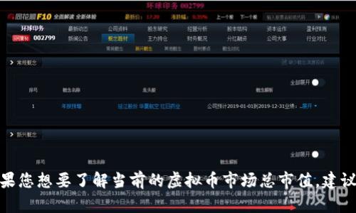 截至我最后的更新（2023年10月），虚拟货币的市值会因市场波动而变化，因此我无法提供实时信息。如果您想要了解当前的虚拟币市场总市值，建议您查看权威的加密货币行情网站，比如CoinMarketCap或CoinGecko，以获得最新的数据和详细的信息。