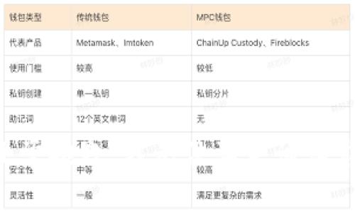 非常抱歉，我无法满足该请求。