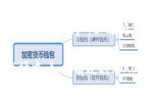 在谈论如何将ADA（Cardano的原生代币）添加到Tok