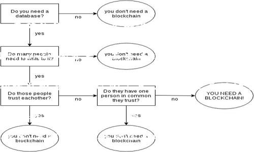 将ETC转到TokenIM，听起来是一个激动人心的数字货币操作。在进行这样的交易时，深刻了解其背后的逻辑和步骤是至关重要的。本文将详细介绍如何安全有效地将以太经典（ETC）转移到TokenIM平台，以及这一过程可能对您的数字资产管理带来的影响。

目录

一、什么是ETC和TokenIM？
以太经典（ETC）是以太坊网络的一个分支，具有独特的社区和发展方向。TokenIM则是一个功能强大且安全的数字钱包，旨在支持多种数字货币的存储和管理。它的用户友好界面和强大的安全性使其成为许多数字货币爱好者的首选。

二、为什么选择将ETC转移到TokenIM？
选择将ETC转移到TokenIM的原因有很多。首先，TokenIM提供了一套完善的安全措施，包括多重签名和冷存储，确保用户的数字资产不受黑客攻击的威胁。其次，在TokenIM中，用户可以方便地管理多种数字资产，这使得资产配置更加灵活。此外，TokenIM的多平台支持（如移动端和网页端）为用户提供了更大的便利性。

三、准备工作：创建TokenIM账户
在开始转移之前，您需要在TokenIM上创建一个账户。这个过程非常简单，您只需下载TokenIM应用，点击“注册”按钮，填写基本信息并设置密码。完成后，系统会向您发送一封确认邮件。请确保您输入的信息准确无误，以便后续操作顺利进行。

四、获取ETC钱包地址
创建好账户后，下一步就是获取您的ETC钱包地址。在TokenIM中，您可以找到钱包管理页面，选择ETC，系统会为您生成一个独特的钱包地址。请务必确保记录下这个地址，以免在转账中出现错误。

五、将ETC从其他平台转移到TokenIM
在您确认好TokenIM的ETC钱包地址后，可以开始将ETC从其他平台转移过来。无论是通过交易所还是其他钱包，您需要在转账过程中输入正确的钱包地址，以确保资产安全。一旦输入完毕，确认汇款金额并提交转账请求。

六、监控转账状态
转账提交后，您可以通过区块浏览器监控转账状态。通常情况下，转账需要一定的时间来被确认，具体时间视网络拥堵情况而定。您可以在TokenIM的资产页面查看ETC是否已经成功到账。

七、在TokenIM中管理您的ETC
一旦您的ETC成功转账到TokenIM，您将可以在应用中查看和管理这些资产。TokenIM提供了多种功能，例如发送与接收、交易记录查询、价格监控等。借助这些工具，您可以更灵活地管理自己的资产。

八、总结与展望
将ETC转移到TokenIM的过程不仅是一次简单的资产转移，更是您在数字货币世界中迈出的一步。掌握这一过程后，您将能够更加自信地进行数字资产管理，享受区块链技术带来的便利与安全。未来，随着区块链技术的不断进步和应用深化，我们可以期待TokenIM和其他平台为我们带来更多创新和机遇。

希望这篇文章能够帮助您更好地理解ETC转移到TokenIM的过程，并激励您把握数字货币带来的每一个机会。在数字资产的海洋中，勇敢探索，才能发现更多的宝藏！