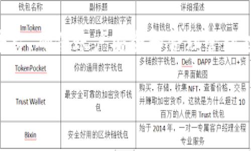 将货币转换为Tokenim（或者任何加密货币或代币）通常涉及几个步骤。请注意，具体步骤可能会因平台和国家/地区的不同而有所不同。以下是一个通用的流程：

第一步：创建账户
首先，你需要在一个支持Tokenim的加密货币交易所或钱包平台上创建一个账户。如果你还没有选择的平台，可以考虑像Coinbase、Binance或KuCoin等知名交易所。这些平台通常提供用户友好的注册流程，并且支持多种支付方式。

第二步：验证身份
大多数交易所会要求用户进行身份验证，以确保合规性。你可能需要提供身份证明文件，如护照或驾照，以及一些个人信息。在上传文件后，通常需要几分钟到几小时的时间来完成审核。

第三步：存入法币
在账户创建并通过身份验证后，你需要将法币（如美元、欧元等）存入账户。大多数交易所支持多种存款方式，如银行转账、信用卡或借记卡支付。选择你方便的支付方式，并按照提示完成存款。

第四步：选择交易对
一旦你的账户中有了资金，就可以选择与Tokenim相关的交易对进行交易。这意味着你需要找到一个市场，例如“USD/Tokenim”或“ETH/Tokenim”，然后准备进行兑换。

第五步：下订单
在选择好交易对后，输入你想要购买的Tokenim数量，或输入希望花费的法币数量。你通常可以选择市价单（以当前市场价格成交）或限价单（设定一个价格，等待市场达到后成单）。确认订单信息无误后，提交订单。

第六步：转入钱包
交易完成后，Tokenim将会出现在你的交易所账户中。如果你希望更加安全地保存这些代币，建议将其转移到个人钱包中。选择一个支持Tokenim的数字钱包，将你的Tokenim从交易所转入个人钱包，确保安全性。

第七步：管理投资与交易策略
一旦你拥有了Tokenim，就可以开始考虑如何管理你的投资组合。定期查看市场动态，以及Tokenim的价格波动，制定合适的交易策略，不断提升你的投资技巧。同时，保持对市场信息的敏感，有助于你抓住机会，作出明智的投资决策。

注意事项
购买和交易加密货币存在风险，价格波动较大，因此务必谨慎行事。在进行任何交易前，确保你了解相关的风险，并只用你可以承受的损失来投资。此外，选择信誉良好的交易所和钱包也是至关重要的，可以帮助你降低被欺诈的风险。

总结
将货币转为Tokenim虽然过程相对简单，但依然需要对市场的基本了解和策略规划。通过仔细选择平台、确保账户安全和合理管理投资，你能够在加密货币市场中取得成功。希望这些步骤能帮助你顺利完成你的Tokenim交易！

以上是转移资金到Tokenim的基本流程，希望对你有所帮助！如果有更多问题，欢迎交流！