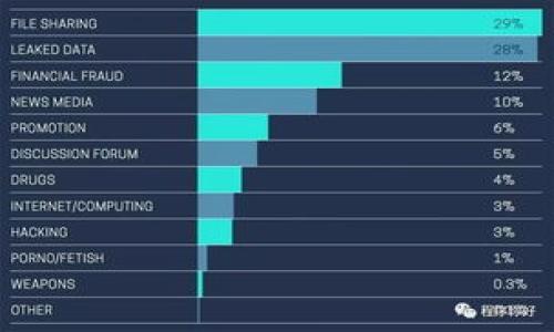 Tokenim 是否支持币安链（Binance Smart Chain）取决于该平台的具体功能和集成情况。币安链和币安智能链（BSC）都是币安生态系统的一部分，旨在为加密资产提供方便的交易和流动性支持。Tokenim 作为一个平台，可能会根据其业务需求和用户需求决定是否支持币安链。

为了确定 Tokenim 是否支持币安链，您可以采取以下几步：

1. **访问官方网站**：查看 Tokenim 的官方网站或官方文档，通常会在那里找到支持的区块链列表以及相关信息。

2. **社区询问**：加入 Tokenim 的社交媒体群组或社区论坛（如 Telegram、Discord），与其他用户或开发者讨论此问题。

3. **官方公告**：关注 Tokenim 的官方公告或新闻，以获取任何有关其支持的区块链更新的信息。

4. **技术支持**：如果您有具体问题，可以直接联系 Tokenim 的客户支持获取最新信息。

希望这些信息能帮助您更好地了解 Tokenim 与币安链之间的关系！