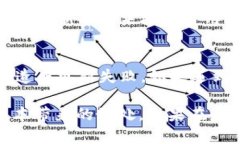 要更新 Tokenim 或任何相关的软件、应用程序或库