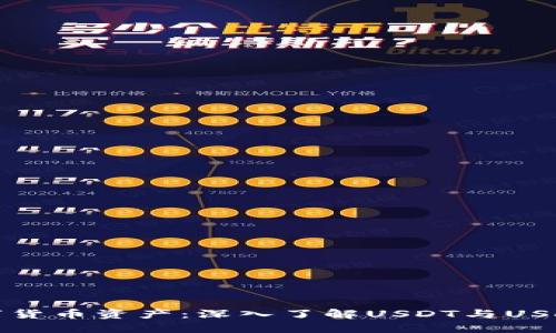  把握数字货币资产：深入了解USDT与USDC的世界！