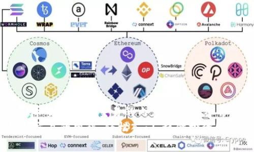 意图: 有关虚拟币交易钱包交易的内容进行详细介绍，吸引读者  
探索虚拟币钱包交易的奥秘：轻松入门，稳健投资！