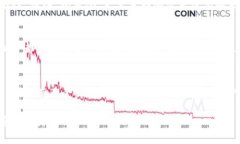 关于“Tokenim钱包会不会跑路”的问题，相信很多