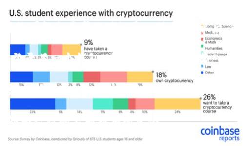 要退出Tokenim或其他加密钱包的登录，通常你可以按以下步骤进行：

1. **打开应用**：首先，启动Tokenim应用程序并确保你已登录。

2. **访问账户设置**：在应用主界面，找到个人账户或设置（通常是一个齿轮图标）并点击进入。

3. **查找“退出”选项**：在账户设置中，寻找“退出”或“注销”选项。这通常会被标识为“Logout”或“Sign Out”。

4. **确认退出**：点击“退出”后，系统可能会要求你确认这一操作。确认后，你将会退出当前账户。

5. **切换到另一钱包**：如果需要登录另一个钱包，返回应用主界面，输入新钱包的登录信息进行访问。

如果你在特定情况下遇到问题，最好查阅Tokenim的官方文档或支持页面，获取更详细的指导。

注意，具体步骤可能因应用版本和界面设计的不同而有所变化。