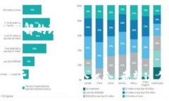 头衔  轻松开启数字资产之旅：Tokenim 注册钱包全
