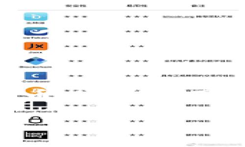 环球币（Global Coin）是，一个相对较新的虚拟货币，如同比特币、以太坊等，概念上它属于虚拟币的范畴。虚拟币是纯数字形式的货币，通常使用区块链技术进行交易和记录。然而，特定虚拟币的性质和功能可能有所不同，因此在投资或使用前需要对其进行充分的研究和了解。

如果你对环球币或其他虚拟币有兴趣，建议关注其相关资讯，以及市场动态和技术背景，以做出明智的决策。