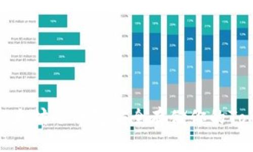 如何使用以太坊冷钱包安全存储你的TokenIM资产
