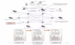 是的，SGB币（Songbird Token）是一种虚拟币。它是