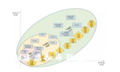 如何创建虚拟币钱包：全面指南