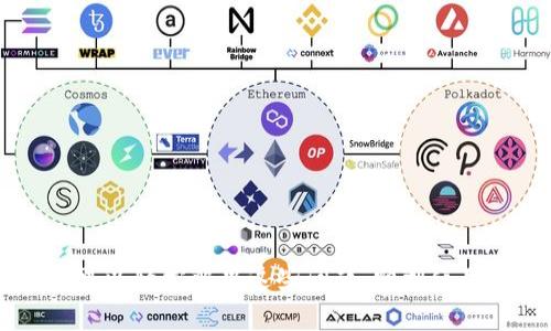   以前tokenim登录教程 / 

 guanjianci tokenim,登录,教程 /guanjianci 

引言
在数字化时代，许多在线平台和服务都需要用户通过帐户进行登录，以便使用其提供的各种功能。Tokenim作为一个相对较新的在线平台，为用户提供了一种安全且便捷的身份验证方式。本文将详细介绍Tokenim的登录步骤，帮助用户顺利完成登录，同时解决可能遇到的问题。无论你是新用户还是已注册用户，本文都将为你提供全面的指导。

Tokenim的概述
Tokenim是一个去中心化的平台，旨在通过区块链技术实现安全的身份验证。通过Tokenim，用户可以在无需繁琐的密码输入情况下，使用代币进行快速登录。此方法不仅提高了用户体验，还降低了账户被盗风险。了解Tokenim的基本概念和运作方式，对于顺利登录至关重要。

Tokenim的登录流程
登录Tokenim的步骤相对简单，但有些用户可能会在某些环节遇到困难。以下是详细的登录步骤：
ol
    listrong访问官方网站：/strong首先，用户需要打开Tokenim的官方网站，以确保自己进入的是官方平台，而非仿冒网站。检查页面标志和URL地址是必要的第一步。/li
    listrong点击登录按钮：/strong在网站首页，用户会发现一个显眼的“登录”按钮。点击该按钮后，系统会引导用户进入登录页面。/li
    listrong选择登录方式：/strongTokenim通常提供几种不同的登录方式，包括通过电子邮件、社交媒体账户或者数字钱包进行登录。用户可以选择适合自己的方式。/li
    listrong输入必要的凭证：/strong根据选择的登录方式，用户需要输入相应的凭证。例如，通过电子邮件登录，用户需提供注册时的邮箱地址和密码。/li
    listrong输入验证码（如果适用）：/strong为了增强安全性，系统可能会要求用户输入验证码。用户应仔细检查输入内容，确保无误。/li
    listrong完成登录：/strong点击“确认”或“登录”按钮后，系统将验证用户信息。如果一切正确，用户将成功登录Tokenim平台。/li
/ol

常见登录问题及解决方案
尽管登录过程简单，但用户在操作过程中可能会遇到一些常见问题。以下是一些常见登录问题及其解决方案：

问题1：忘记密码怎么办？
许多人由于不同原因会忘记密码，这在各种平台上都是普遍现象。在Tokenim中，如果用户忘记密码，可以通过以下步骤恢复账户：
ol
    listrong访问登录页面：/strong首先，用户需要返回Tokenim的登录页面，在登录框中找到“忘记密码？”的链接。/li
    listrong输入注册邮箱：/strong点击该链接后，系统会要求用户输入注册时使用的邮箱地址。确保输入的邮箱是正确的。/li
    listrong检查电子邮件：/strong一旦提交，Tokenim会发送一封包含重置密码链接的电子邮件到用户的邮箱。用户需注意检查垃圾邮件文件夹，以防邮件被错误归类。/li
    listrong设置新密码：/strong点击邮件中的链接，用户会被引导至重置密码页面。在该页面，用户可以输入新密码，并确认新的密码。/li
    listrong完成重置：/strong提交新密码后，用户将收到确认信息，此时可以使用新密码重新登录Tokenim。/li
/ol
此过程确保即使用户忘记密码，也能迅速找回账户访问权限。同时，建议用户在设置新密码时选择复杂且不易猜测的组合，以增强账户安全性。

问题2：登录提示账户已被锁定
账户被锁定的情况通常发生在用户多次输入错误密码后。Tokenim为了保护用户账户安全，设置了锁定机制。遇到此问题，用户可以采取以下措施：
ol
    listrong耐心等待：/strong如果账户因多次输入错误密码而被暂时锁定，用户通常需要等待一段时间（如30分钟）后才能再次尝试登录。/li
    listrong联系支持团队：/strong若用户急需访问账户，可以通过Tokenim的客服渠道联系支持团队，说明情况并请求解除锁定。提供相关信息（例如注册邮箱、账户名）可以加快处理速度。/li
    listrong启用两步验证：/strong为了防止账户被恶意锁定，建议用户在账户安全设置中启用两步验证，通过手机或其他设备增强安全性。/li
/ol
通过以上步骤，用户可以有效解决账户被锁定的问题，从而快速恢复访问权限。

问题3：无法接收验证码
在一些情况下，用户可能在登录过程中无法接收到验证码。这可能是由于各种原因导致的。以下是可能的解决方案：
ol
    listrong检查网络连接：/strong验证码一般通过短信或电子邮件发送，确保用户的设备连接正常网络并能够接收信息。/li
    listrong检查垃圾邮件文件夹：/strong如果验证码通过电子邮件发送，用户需要检查其邮箱中的垃圾邮件文件夹，以防邮件被系统误拦。/li
    listrong确认手机号码或邮箱：/strong用户应确认在账户设置中注册的手机号码或邮箱地址是正确的，并未出现拼写错误。/li
    listrong请求重新发送验证码：/strong如上述方法未能解决，用户可以在登录页面选择“重新发送验证码”以获取新的验证码。/li
/ol
处理验证码相关问题时，用户需保持耐心，并按照步骤逐一排查问题，以确保顺利登录。

问题4：账户被盗情况怎么处理？
若用户发现账户被盗，可能会遭受个人信息泄露和财产损失。此时应立即采取措施以保护账户安全：
ol
    listrong立即修改密码：/strong首先，用户需立刻对账户密码进行修改，甚至可以通过“忘记密码”功能重置密码。/li
    listrong检查变更记录：/strong用户应查看账户活动记录，确认是否存在未知的登录或交易行为。在发现异常后，应立即联系支持团队。/li
    listrong启用其他安全措施：/strong建议用户在账户安全设置中开启两步验证功能，增加额外的账号保护层。/li
    listrong定期监控账户状态：/strong用户在未来需定期检查账户状态，确保无可疑活动，及时采取措施保护账户安全。/li
/ol
通过这些措施，用户可以减少损失并尽快恢复对账户的控制。同时，务必要培养安全意识，定期更换密码，尽量避免将账号信息分享给他人。

问题5：登录后页面无法正常加载
有时候，即使用户成功登录，但页面依然无法正常显示。这可能与多种因素有关。以下是一些解决方案：
ol
    listrong尝试刷新页面：/strong最简单的解决方法是刷新页面，用户可使用浏览器的刷新按钮或快捷键（如F5）重试加载。/li
    listrong清除浏览器缓存：/strong浏览器缓存可能会妨碍页面正常加载，用户可以尝试清除缓存，然后重新登录Tokenim。/li
    listrong检查浏览器兼容性：/strong有时候，与Tokenim不兼容的浏览器可能导致显示问题。用户可以尝试使用其他主流浏览器（如Chrome, Firefox）进行登录。/li
    listrong禁用浏览器扩展：/strong有些浏览器扩展可能会影响网站的正常运行，用户可以尝试禁用这些扩展，然后再次访问Tokenim。/li
/ol
按照这些步骤，用户通常可以解决页面加载的问题，成功访问Tokenim的各项功能。

总结
Tokenim提供了一种方便、安全的登录方式，通过代币作为身份验证手段，提高用户体验和账户安全性。尽管用户在登录过程中可能遇到各种问题，但通过本文提供的步骤和方案，用户可以轻松解决这些问题，顺利使用Tokenim平台。为保障账户安全，用户应定期检查账户状态，并保持良好的安全习惯。无论是新用户还是老用户，希望本文的详细介绍能对你在Tokenim的登录和使用过程中提供帮助。