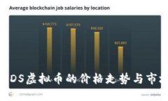 深入探讨MDS虚拟币的价格走势与市场影响因素