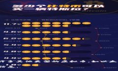 虚拟币是一个广泛的概念，通常用来指代那些基