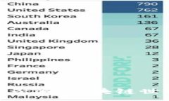 :探索虚拟币兔子洞：区块链世界的深度揭秘