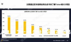   Tokenim：数字时代的创新平台 /  guanjianci 区块链