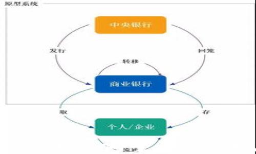 
jieguo如何登录Tokenim的旧账户/jieguo

关键词
Tokenim, 登录, 旧账户/guanjianci

Tokenim是什么？

Tokenim是一种数字资产管理平台，专注于为用户提供安全、便捷的虚拟货币交易服务。该平台除了支持多种热门数字货币的交易和管理外，还提供了丰富的分析工具和市场数据，帮助用户作出明智的投资决策。作为一个新兴的数字货币平台，Tokenim以其友好的用户界面和出色的客户服务受到了许多用户的青睐。


为什么需要登录旧账户？

在Tokenim上，用户的资产和交易记录都与个人账户密切相关。有许多原因可能导致用户需要登录旧账户，常见原因如下：
1. **资产管理**：用户可能因为之前在这个账户中进行过交易，拥有一些尚未提取的资产或未完成的交易。
2. **数据查找**：用户在使用该平台时可能已经积累了一些交易历史或数据，想要回头查阅。
3. **转移账户信息**：用户想要把旧账户的信息转移到新账户中，例如从旧账户导出数据或转移资产。
4. **找回丢失的密码**：若用户忘记了新账户的密码，可能会希望通过旧账户找回或重置密码。


登录Tokenim的步骤

登录Tokenim的旧账户通常很简单，但也可能在某些情况下遇到技术问题。以下是一些常见的步骤和建议：
1. **访问Tokenim官网**：首先，用户需要访问Tokenim的官方网站，确保访问的是官方地址，以避免网络钓鱼。
2. **找到登录入口**：在网站首页上，用户通常会看到“登录”按钮，点击进入登录页面。
3. **输入账户信息**：用户需要输入旧账户的邮箱地址和密码。如果用户已经忘记密码，可以点击“忘记密码”进行密码重置。
4. **验证码验证**：某些情况下，Tokenim会要求用户输入验证码以增强账户安全。用户须按照页面提示完成验证。
5. **登录成功**：若以上信息正确，用户将成功登录旧账户，能够查看所有相关信息。


登录过程中可能遇到的问题

在登录Tokenim旧账户的过程中，用户可能会遇到一些常见问题，下面我们将逐一解析。


问题1：密码忘记了该如何处理？

如果用户忘记了Tokenim账户的密码，通常可以通过以下步骤重置密码：
1. **点击“忘记密码”链接**：在登录页面，用户应选择“忘记密码”，这将会引导用户进入重置密码的流程。
2. **输入注册邮箱**：用户需要在弹出来的框中填写与账户关联的邮箱地址。
3. **查收重置邮件**：用户จะ收到一封来自Tokenim的邮件，内有重置密码的链接和说明。点击链接后，将进入重置密码页面。
4. **设置新密码**：根据要求，用户需输入新密码，并确认该密码。务必使用强密码，包含字母、数字及符号，避免简单密码。
5. **完成后续登录**：密码重置完成后，用户可以返回登录页面，输入新密码进行登录。


问题2：账户被锁定或冻结怎么办？

如果用户在登录Tokenim旧账户时，因多次输入错误密码或其他安全原因导致账户被锁定或冻结，用户可以采用以下步骤进行解锁：
1. **查看锁定邮件**：Tokenim会通过注册邮箱发送锁定通知邮件，用户需仔细阅读邮件内容，了解锁定原因。
2. **联系客户支持**：通常情况下，用户需要联系Tokenim的客户支持团队进行解锁。用户需提供账户信息和身份验证，以验证其合法性。
3. **等待处理**：客户支持团队通常会在一定时间内处理解锁请求，用户需要耐心等待相关回复。
4. **确保安全措施**：在账户恢复后，用户应及时更新账户安全设置，例如更换密码、启用双重身份验证等。在之后使用中要避免因安全问题再次被锁定。


问题3：无法接收验证码怎么办？

在某些情况下，用户在登录时需要输入手机验证码以加强账户安全。如果用户无法收到验证码，可以尝试以下解决方式：
1. **检查网络和信号**：确保手机网络正常，并且处于良好的信号覆盖区，部分用户可能因为信号不稳而无法收到验证码。
2. **检查短信设置**：确认手机是否已展开任何拦截或限制短信的设置，如如果启用了短信拦截或阻止陌生号码的功能，可能导致接收不到验证码。
3. **更换接收方式**：如果Tokenim提供其他验证码接收方式，如邮件或身份验证器应用，用户可以选择使用替代选项接收验证码。
4. **联系客服支持**：如果以上方法都无法解决，用户仍然可以向Tokenim客户支持寻求帮助，说明无法接收验证码的问题。


问题4：账户信息与注册信息不一致怎么办？

如果用户在登录Tokenim时发现账户信息与注册信息不一致，如邮箱，手机号码或用户名等信息，用户可以采取以下措施：
1. **检查注册信息**：回顾注册时所用的信息，确认是否有输入错误或记忆错误。为了快速回忆，可以检查之前注册时的通知邮件。
2. **联系客户支持**：如发现确实存在不一致的问题，用户应尽快联系Tokenim的客户支持，说明情况并提供必要的身份验证，以便他们帮助你修复错误。
3. **更新账户信息**：在确认身份后，用户可以在客户支持的协助或建议下，更新账户信息，以确保能正常登录和使用账户。


问题5：登录成功后，如何管理账户资产？

一旦用户成功登录Tokenim旧账户，管理账户资产的方式一般包括以下步骤：
1. **资产概览**：用户可以在主页上进行资产概览，所有的数字资产和当前市值将以清晰的图表或数字形式展示，便于用户快速了解资产状况。
2. **资产交易**：用户可选择所需的交易对（如比特币与以太坊）进行交易，输入交易数量并确认，可以实时查看市场价格。
3. **资金提取**：若用户需要提取资金，需前往提现页面，输入提现金额和提取地址，再确认交易。根据Tokenim的政策，提现可能需要一定的手续费。
4. **安全设置**：用户在管理资产的过程中，务必保持警惕，建议设置交易密码，启用双重认证等额外的安全措施，以保护账户资产安全。



总之，通过上述的内容，希望能够帮助用户顺利登录Tokenim的旧账户，并有效地管理他们的数字资产。在遇到不同的问题时，根据提供的解决方案逐步进行调整，确保账户安全和流畅的使用体验。
