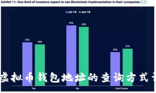 :
CG虚拟币钱包地址的查询方式详解