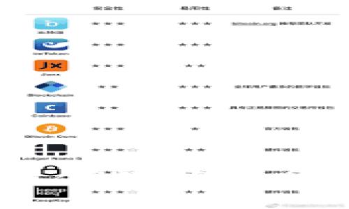 和关键词

Tokenim：引领数字货币钱包的未来