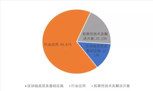 如何解决TokenIM无法提现的问题