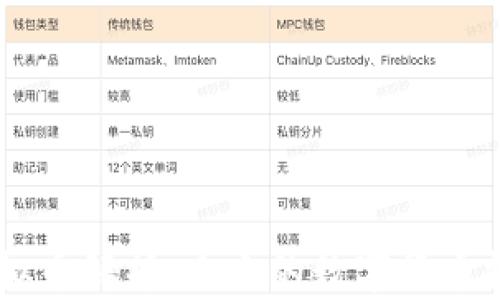
ATAC虚拟币解析：未来的数字货币投资机会