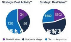 Tokenim钱包中的矿工费解析与管理指南