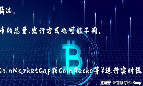 在区块链及加密货币领域，创建的代币（tokens）数量是一个动态不断变化的数字，具体的数字取决于多个因素，包括区块链平台的使用情况、市场需求、团队的开发能力等。目前，各大公链（如Ethereum, Binance Smart Chain, Solana等）上都有成千上万的代币被创建。

如果我们具体来说的话，可能会涉及以下几个方面：

1. **主要区块链平台上的代币**：例如以太坊平台上存在数以万计的ERC-20代币，波卡、BSC等平台也有类似的情况。

2. **代币创建的机制**：有些代币通过智能合约的方式进行创建，任何人都可以创建，而根据不同项目的需求，代币的总量、发行方式也可能不同。

3. **代币的分类**：可以根据不同的功能将代币分为多种类型，如实用型代币、稳定币、证券型代币等。

如果你想了解更具体的数据或某个平台上代币的数量变化，可以查阅相关的区块链浏览器或者市场分析网站（如CoinMarketCap或CoinGecko等）进行实时统计和查看。