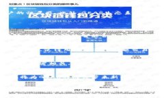 关于GEAR虚拟币的深度解析与市场前景关键词虚拟