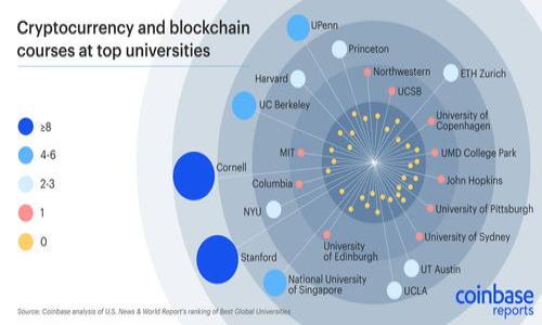 

Tokenim空投币如何变现：从获取到交易的全流程解析