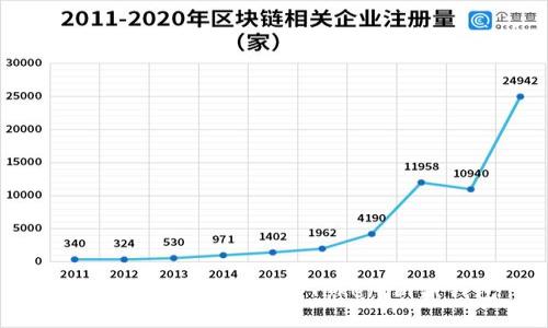 如何安全快捷地登录Tokenim新钱包