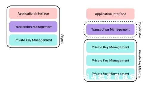 Tokenim平台的HT币解析与投资价值分析