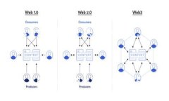 bianzhi苹果越狱后怎么下载Tokenim/bianzhi越狱, Toke