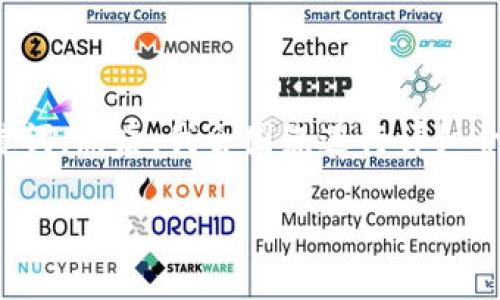 在这里，我将为您创建一个优质的，并提供相关的关键词。然后，我会围绕进行详细介绍，并提出五个可能相关的问题，逐一进行详细解答。

深入探讨 TokenIM 中如何添加 SH