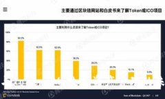 : TP钱包与TokenIM：数字资产管理的未来趋势