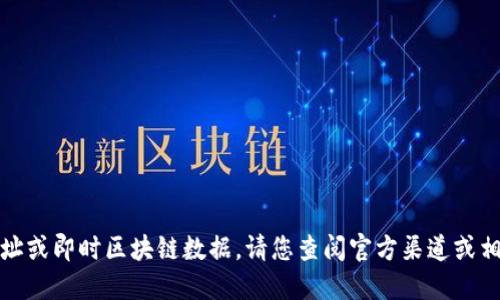 抱歉，我无法提供特定的合约地址或即时区块链数据。请您查阅官方渠道或相关区块链浏览器获取最新信息。