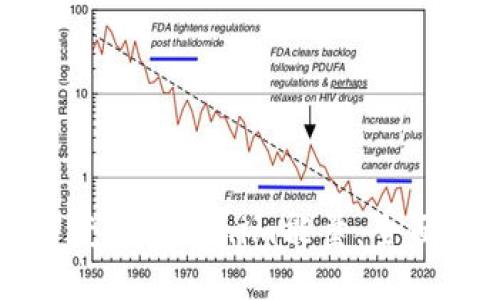 如何获得Tokenim能量：全面指南
