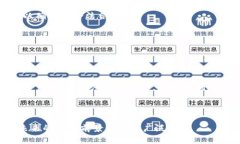   ESCT虚拟币：数字货币的未来之路 /  guanjianci E