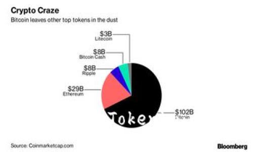 如何成功登录Tokenim：全面指南