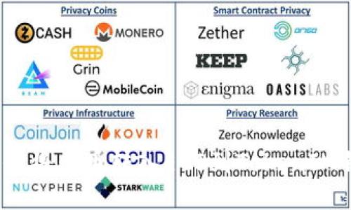 : 如何将云币转入EOS到TokenIM钱包？